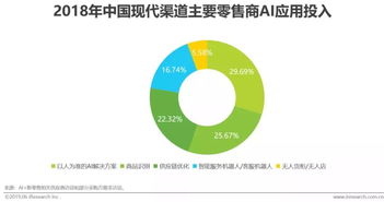 人工智能產業(yè)研究 你想了解的都在這里