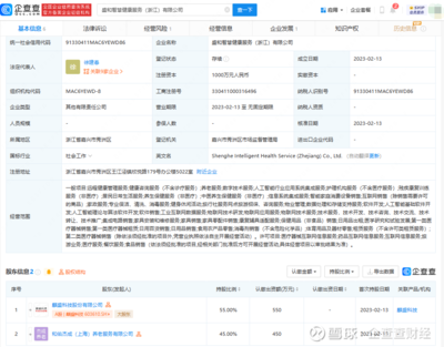 麒盛科技布局健康服務(wù)領(lǐng)域，拓展智慧養(yǎng)老與AI集成新藍(lán)海